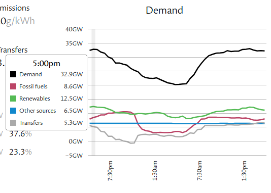 peakdemand